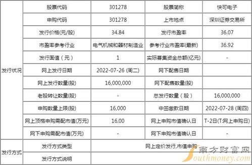 快可電子上市情況與進出口代理 投資與業(yè)務概覽