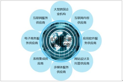 中國IDC市場蓬勃發展 2020年規模達1958.2億元，未來增長可期