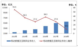 工信部旗下199it互聯(lián)網(wǎng)數(shù)據(jù)資訊中心 挖掘數(shù)據(jù)價值，賦能行業(yè)發(fā)展