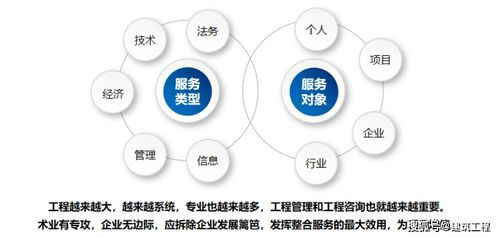 全過程工程信息咨詢服務(wù) 構(gòu)建工程項(xiàng)目全生命周期智慧管理新范式
